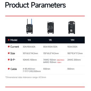 BMS 7-17S 30A con display