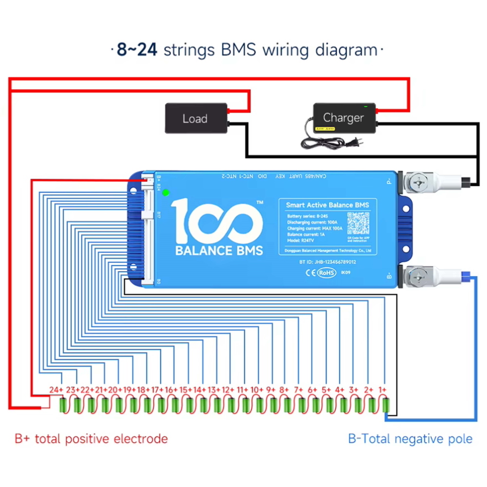 BMS 8S-24S 100A DALY - NUOVA GENERAZIONE